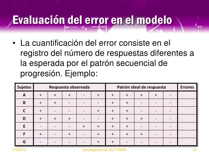 escalograma de guttman